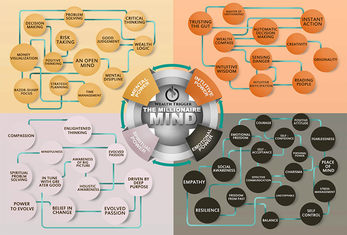 millionaire-mind-blueprint