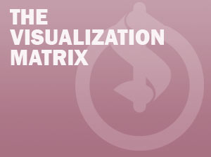 The Visualization Matrix